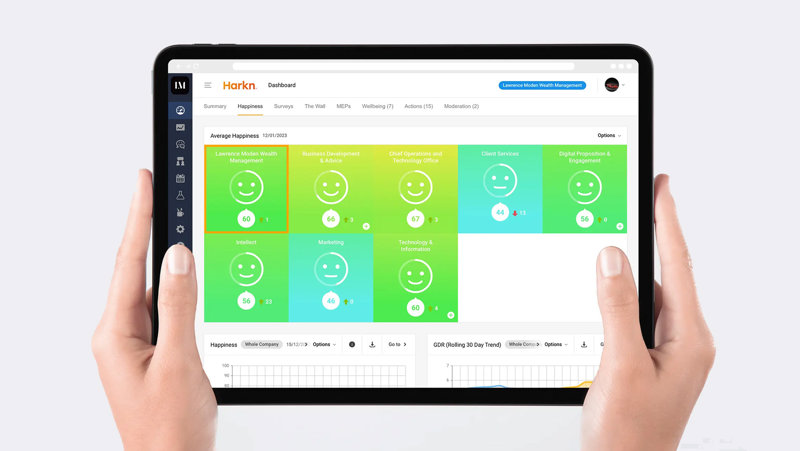Harkn Happiness Dashboard 2